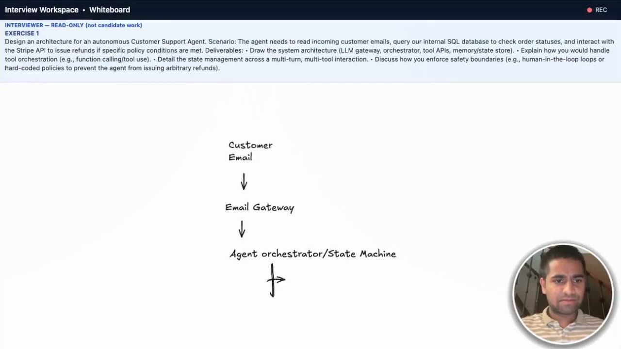 A real Hyrr interview: the interviewer's whiteboard exercise, the candidate's diagram and camera